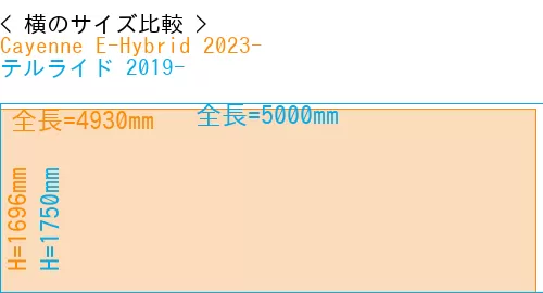 #Cayenne E-Hybrid 2023- + テルライド 2019-